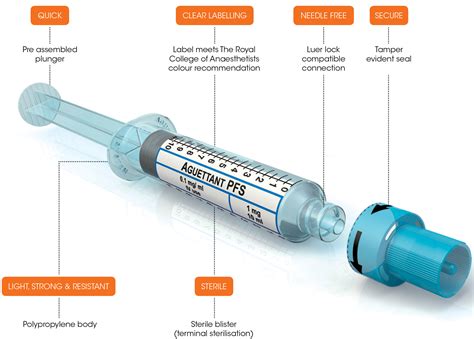 How To Use A Pre Filled Syringe Excel