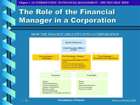 Role Of Finance Manager Ppt Key Account Management Kam Managing