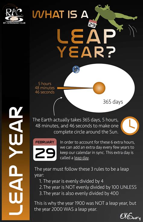 Leap Years What Are They And Why Do We Do It Citizen Science
