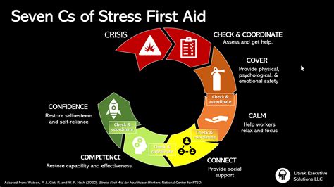 Caring For Workers In Crisis Part 3 How To Apply Stress First Aid