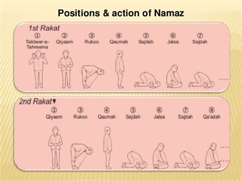 Islamic Prayer Namaz