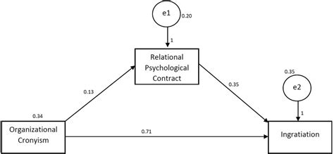 As a psychological research method 1 students, we are required to critically analyze a. Frontiers | Organizational Cronyism as an Antecedent of ...