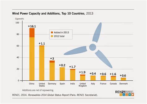 Renewable Baseload Power Wind Turbine Generator Wiring Wind Energy