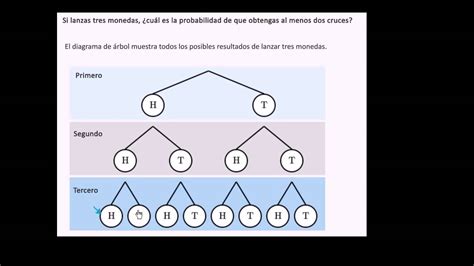 Diagram Problemas Diagrama De Arbol Mydiagramonline