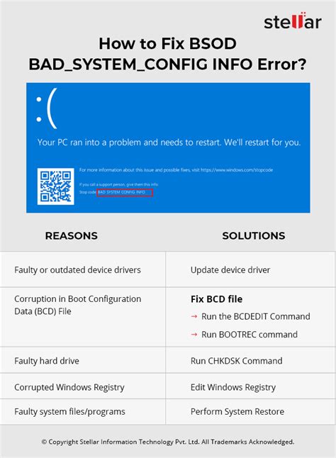 5 Best Proven Methods To Stop Code Bad System Config Info Error