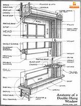 Photos of Diagram Of Door Frame