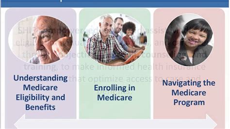 Nh medicaid is a federal and state funded health care program that serves a wide range of needy individuals and families who meet certain eligibility requirements. State Health Insurance Assistance Program Welcome AARP 5BB2 - YouTube