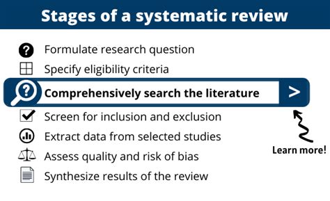 Systematic Reviews Systematic Reviews Library Guides At Unsw Library