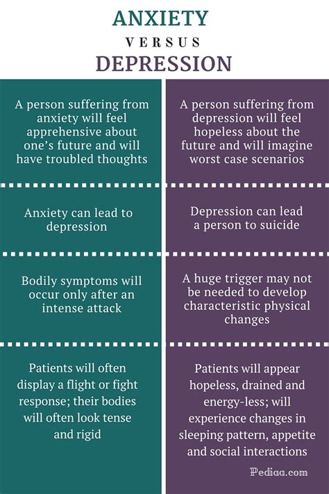 Difference Between Anxiety And Depression Behavior And Feelings
