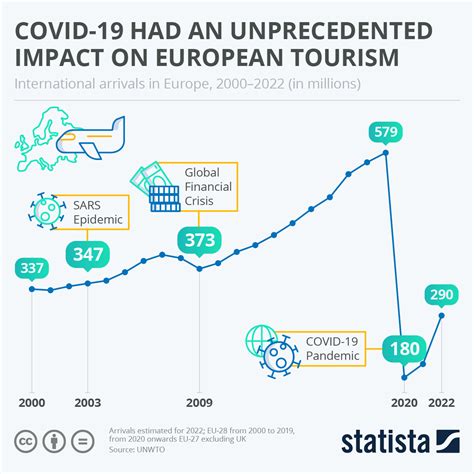 Chart COVID 19 Had An Unprecedented Impact On Tourism Statista