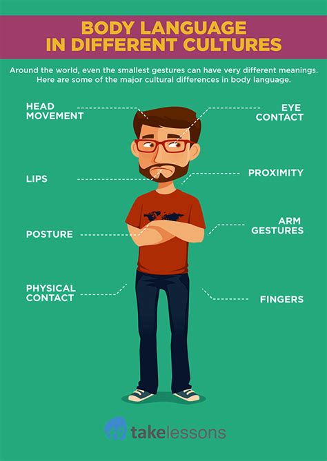 Body Language And Cultural Norms Around The World