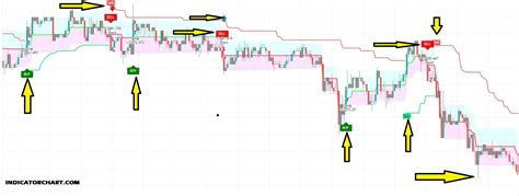 Range Filter Buy And Sell 5min Strategy Mt4 And Mt5