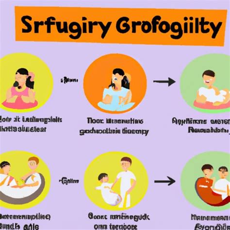 Exploring The Process Of Surrogacy How Does A Surrogate Work The
