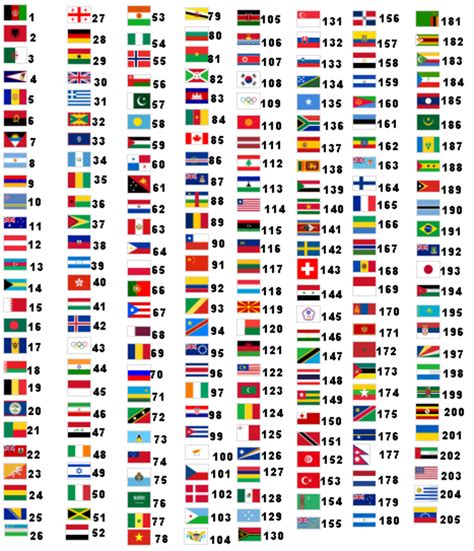Pictures All Flags World Their Names