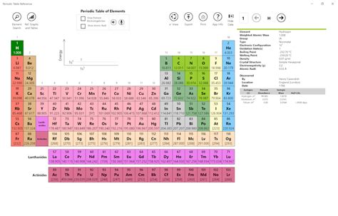 Periodic Table Reference Table Periodic Table Timeline