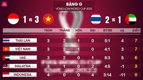 Lich Bong Da Wc 2022 Vn Lich Thi Dau Vong Loai World Cup 2022 Việt