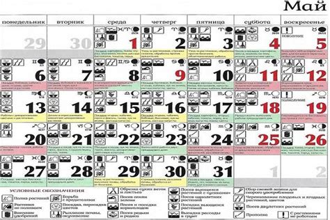 Gardener Lunárny Kalendár Máj 2020 Výsadbové Dni Tabuľka