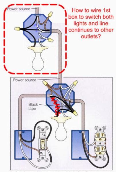 The white (neutral) wire from the power source and the white (neutral) wire that goes to the light fixture get connected to each other. How to wire light according to diagram - DoItYourself.com Community Forums