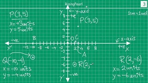 Be the first to discover secret destinations, travel hacks, and more. Plotting a point on Cartesian plane when coordinates are ...