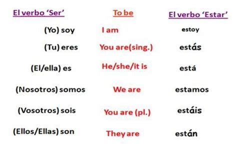 Learn Spanish Ser And Estar A Simple Explanation
