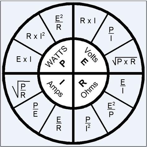 Related Image Ohms Law Ohms Chart