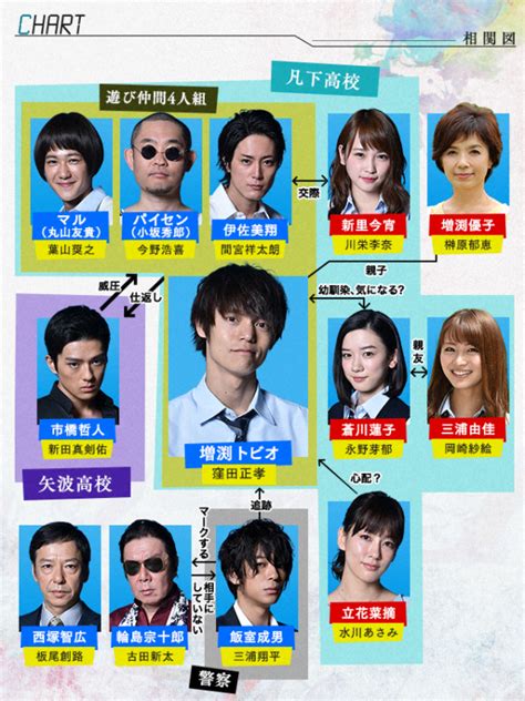 Maybe you would like to learn more about one of these? 僕たちがやりました あらすじ 第10話（最終回）とキャストや ...