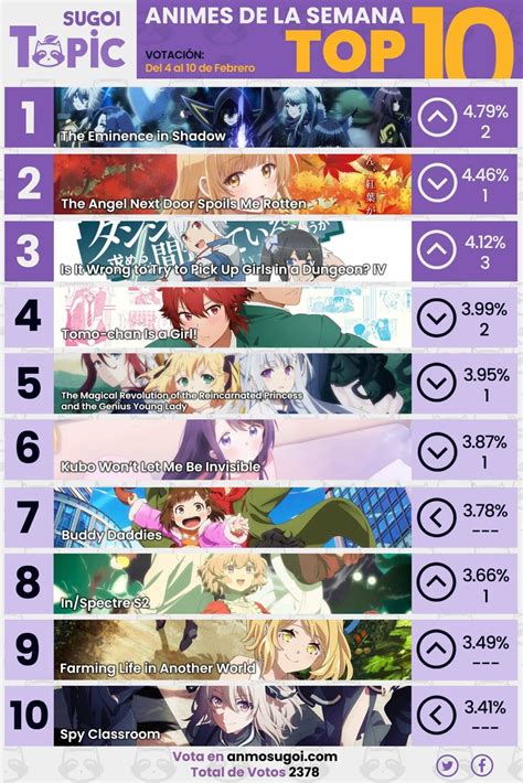 Anime Ranking Semana 4 Los Animes Más Populares De La Temporada De
