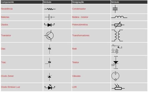 Qual A Diferença Entre Componentes Elétricos E Eletrônicos