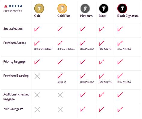 Latam Pass Status Match Through October 31 2022 Loyaltylobby