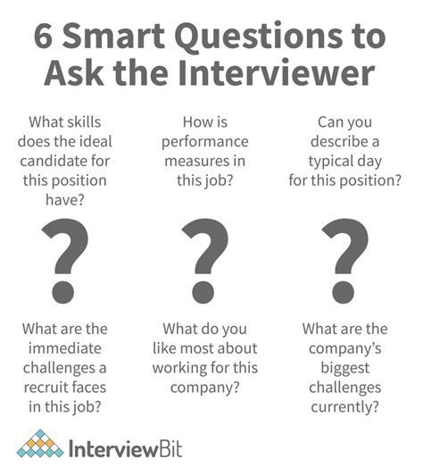 50 Good Questions To Ask In An Interview 2023 Interviewbit