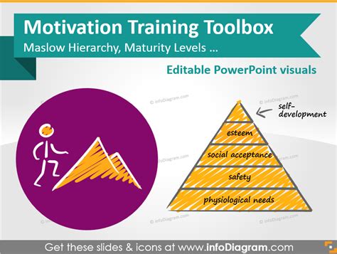 Motivation Training Presentation Template And Ideas Infodiagram Blog