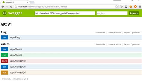 Configuring And Using Swagger Ui In Asp Net Core Web Api Code Maze Vrogue Co