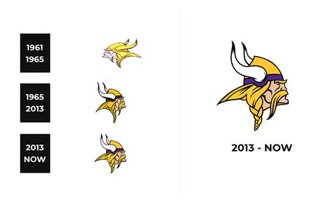 Minnesota Vikings Logo And Sign New Logo Meaning And History Png Svg