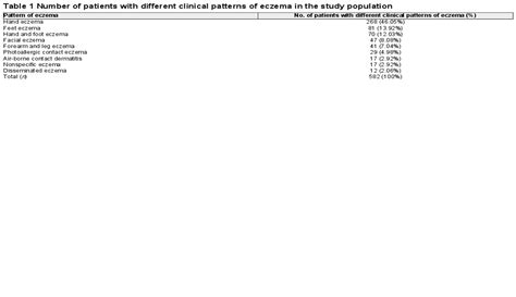 Clinicoepidemiological And Patch Test Profile Of Patients At