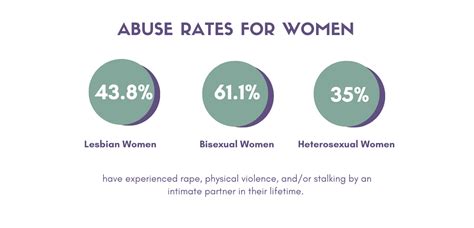 Domestic Violence Statistics Hopes Door