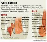 Core Strengthening Muscle Exercises