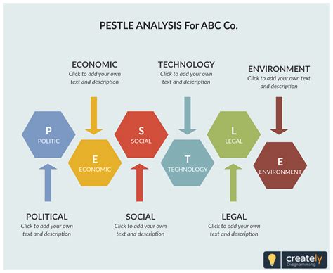 Pestle Analysis Helps Identify And Analyze The Key External Factors Or