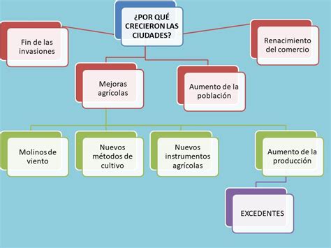 Nuestro Tesoro 2º Eso