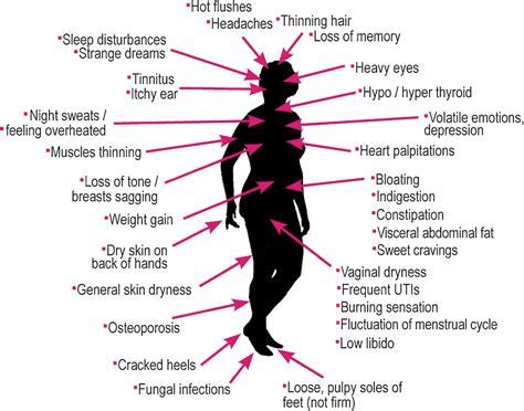 Menopause Symptoms List Checklist Natural Treatment Options
