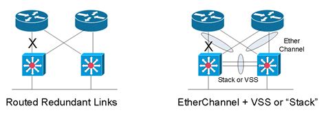 Wan Design For Multiple Office Connectivity Cisco Virl Courses Hands