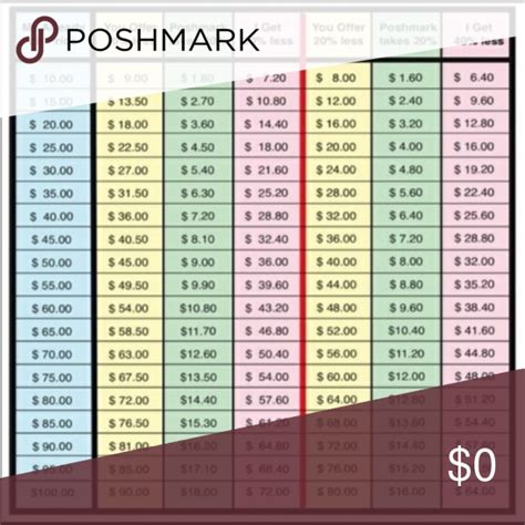 percent percent sign other in 2020 poshmark offer price chart