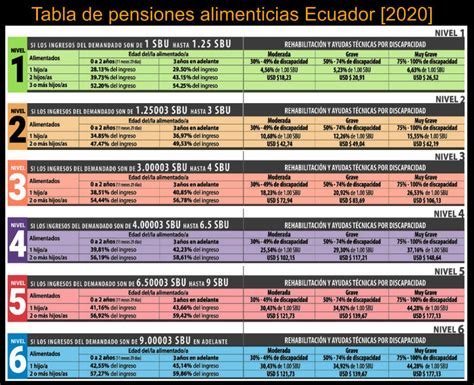 Descarga La Tabla De Pensiones Alimenticias Ecuador Hot Sex Picture