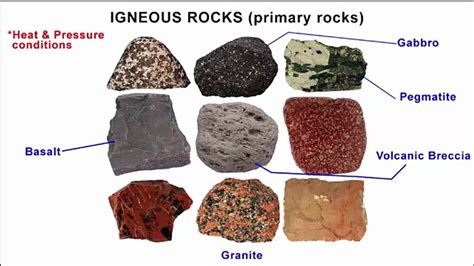 3 Types Of Rocks Igneous Sedimentary Metamorphic Rock Geography