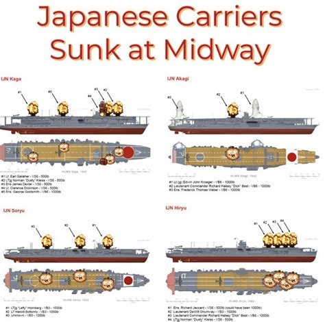 Why Were Four Japanese Aircraft Carriers Defeated By Three Us Aircraft