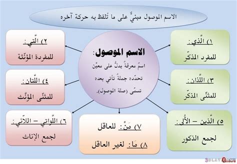 اسماء الوصل في اللغة العربية