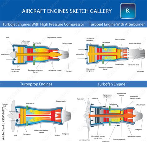 Turbojet Turboprop And Turbofan Aircraft Engine Structural Cross