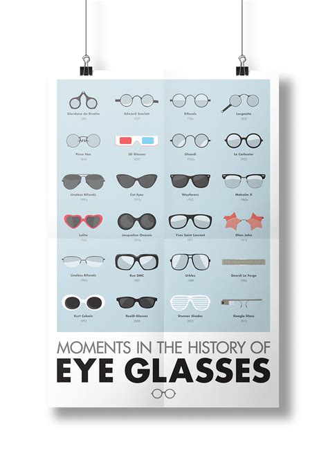 Eric Le History Of Eye Glasses