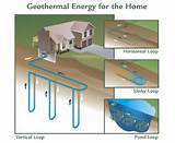 Geothermal Heat Sink Pictures