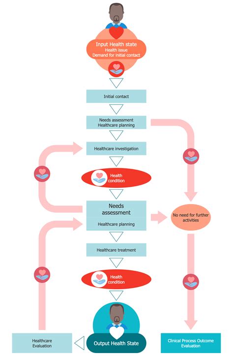 Flow Diagram Of Hospital Management System