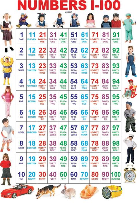 printable number chart   english lessons  kids